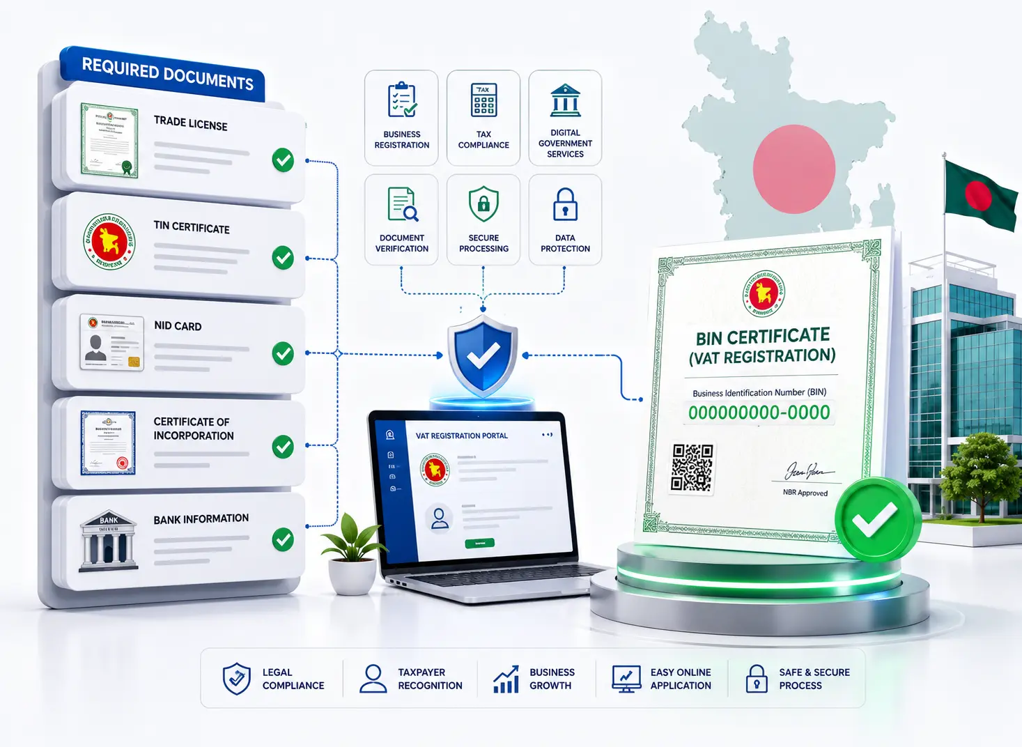 Documents Required for BIN (VAT Registration) Certificate